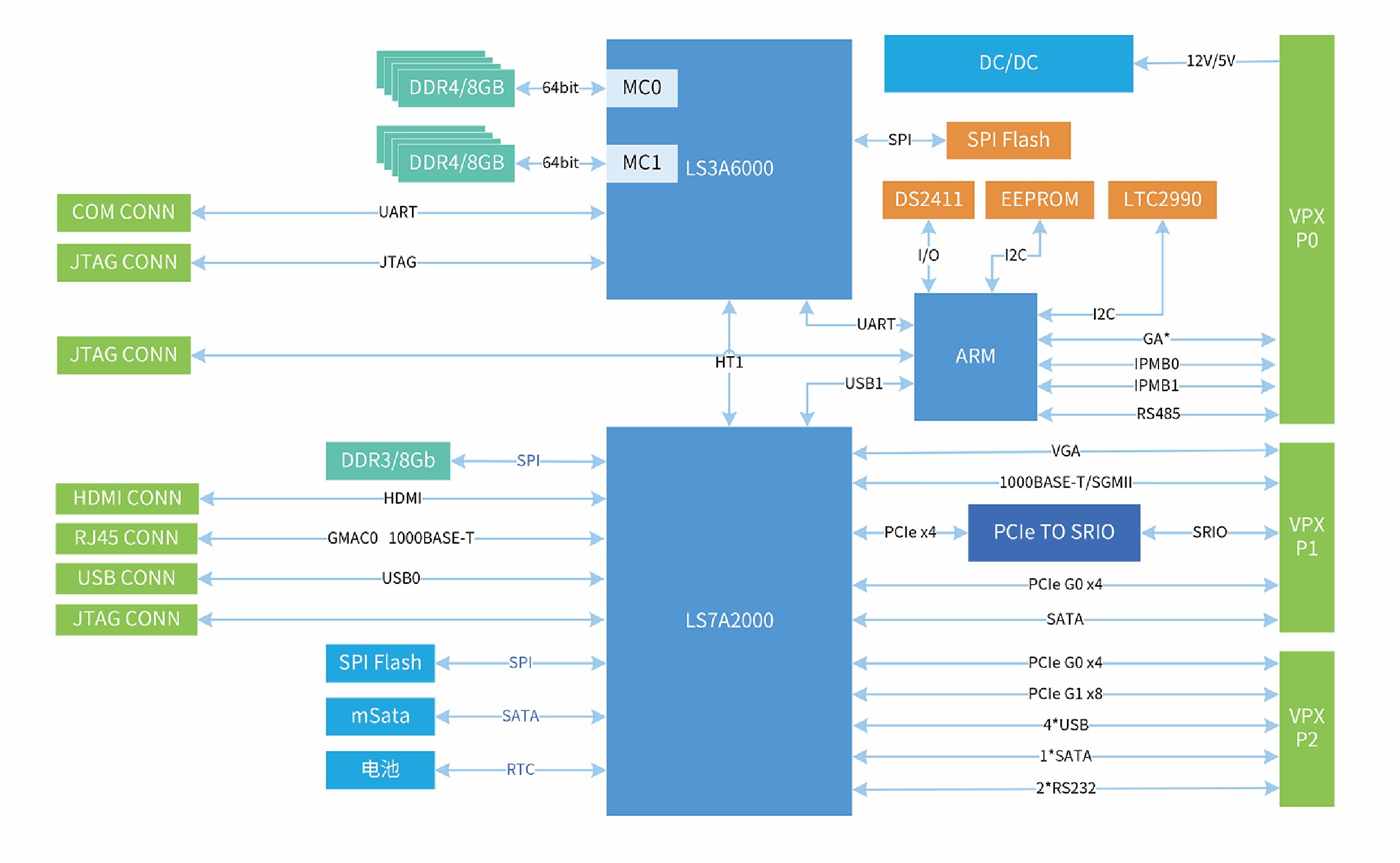 1721298240521765.jpg 3A6000 CPU板01.jpg